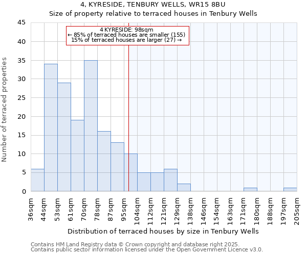 4, KYRESIDE, TENBURY WELLS, WR15 8BU: Size of property relative to terraced houses houses in Tenbury Wells