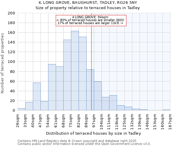 4, LONG GROVE, BAUGHURST, TADLEY, RG26 5NY: Size of property relative to terraced houses houses in Tadley