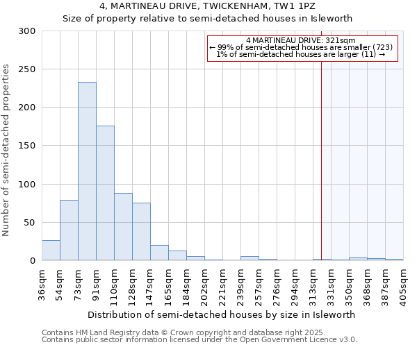 4, MARTINEAU DRIVE, TWICKENHAM, TW1 1PZ: Size of property relative to semi-detached houses houses in Isleworth