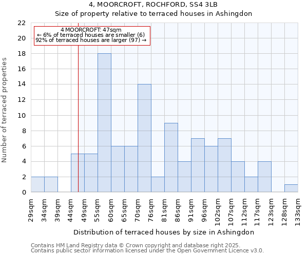 4, MOORCROFT, ROCHFORD, SS4 3LB: Size of property relative to terraced houses houses in Ashingdon