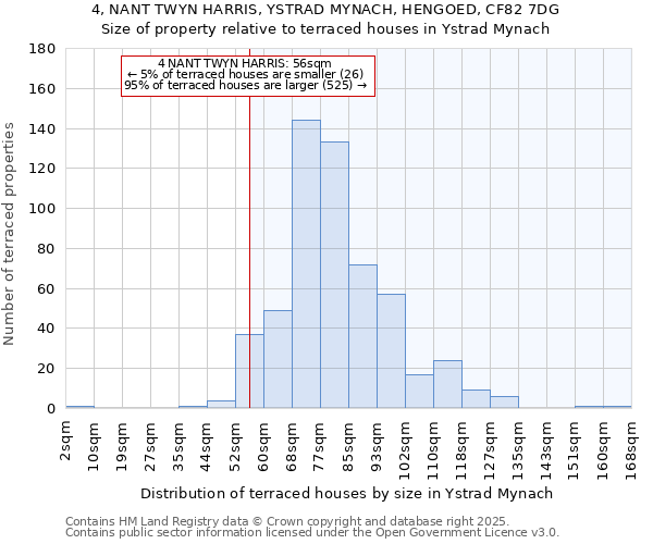 4, NANT TWYN HARRIS, YSTRAD MYNACH, HENGOED, CF82 7DG: Size of property relative to terraced houses houses in Ystrad Mynach