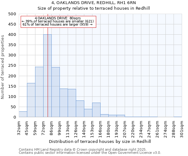 4, OAKLANDS DRIVE, REDHILL, RH1 6RN: Size of property relative to terraced houses houses in Redhill