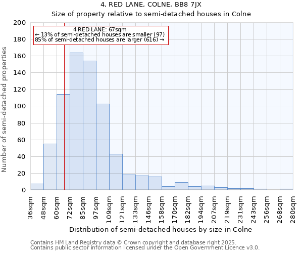 4, RED LANE, COLNE, BB8 7JX: Size of property relative to semi-detached houses houses in Colne