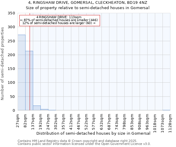 4, RINGSHAW DRIVE, GOMERSAL, CLECKHEATON, BD19 4NZ: Size of property relative to semi-detached houses houses in Gomersal