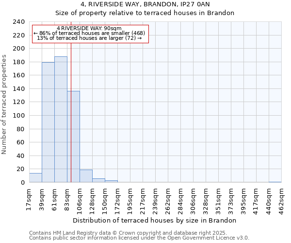 4, RIVERSIDE WAY, BRANDON, IP27 0AN: Size of property relative to terraced houses houses in Brandon