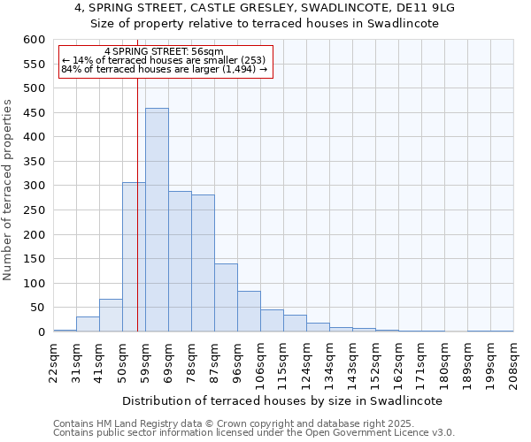 4, SPRING STREET, CASTLE GRESLEY, SWADLINCOTE, DE11 9LG: Size of property relative to terraced houses houses in Swadlincote