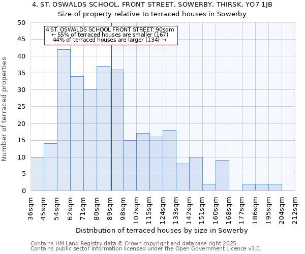 4, ST. OSWALDS SCHOOL, FRONT STREET, SOWERBY, THIRSK, YO7 1JB: Size of property relative to terraced houses houses in Sowerby