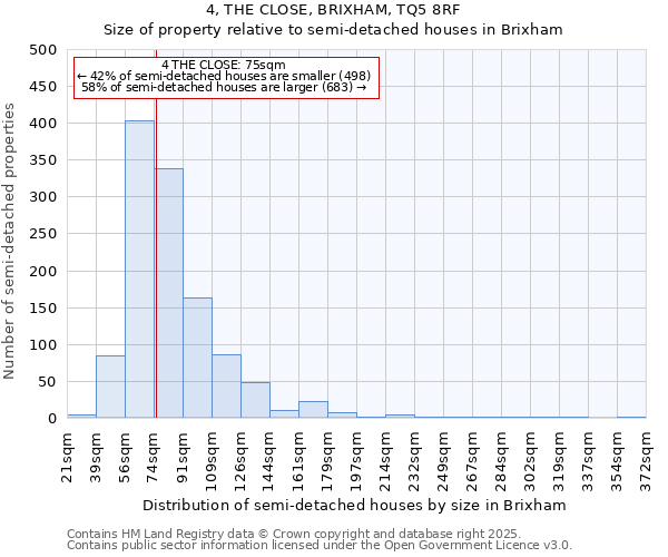 4, THE CLOSE, BRIXHAM, TQ5 8RF: Size of property relative to semi-detached houses houses in Brixham