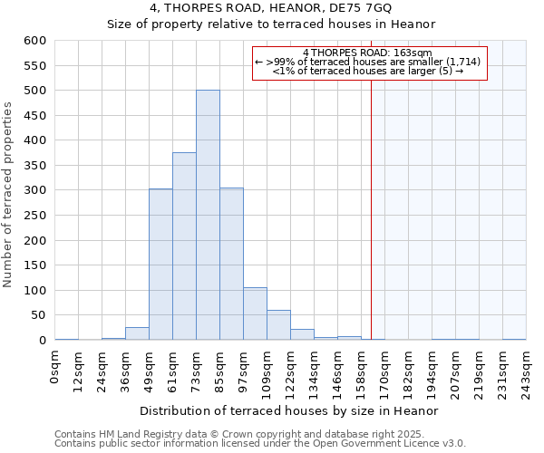 4, THORPES ROAD, HEANOR, DE75 7GQ: Size of property relative to terraced houses houses in Heanor