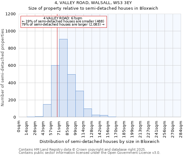 4, VALLEY ROAD, WALSALL, WS3 3EY: Size of property relative to semi-detached houses houses in Bloxwich