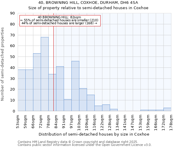 40, BROWNING HILL, COXHOE, DURHAM, DH6 4SA: Size of property relative to semi-detached houses houses in Coxhoe