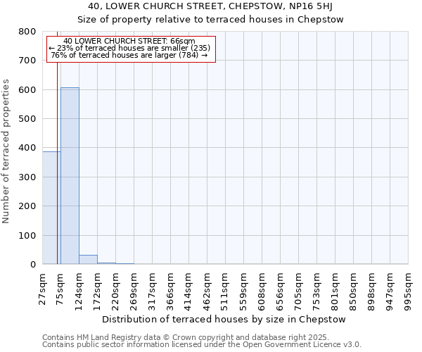 40, LOWER CHURCH STREET, CHEPSTOW, NP16 5HJ: Size of property relative to terraced houses houses in Chepstow