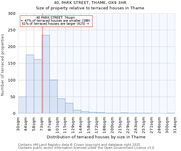 40, PARK STREET, THAME, OX9 3HR: Size of property relative to terraced houses houses in Thame