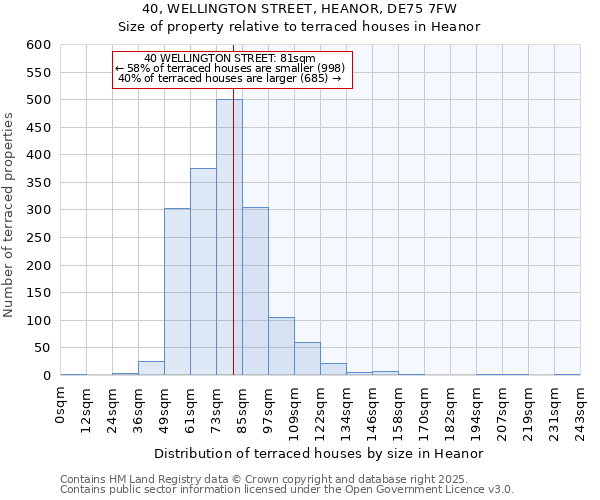 40, WELLINGTON STREET, HEANOR, DE75 7FW: Size of property relative to terraced houses houses in Heanor