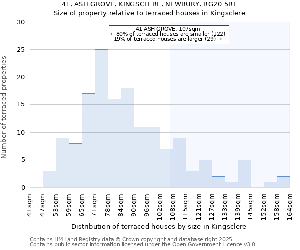 41, ASH GROVE, KINGSCLERE, NEWBURY, RG20 5RE: Size of property relative to terraced houses houses in Kingsclere