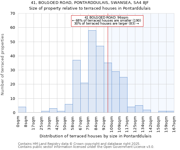 41, BOLGOED ROAD, PONTARDDULAIS, SWANSEA, SA4 8JF: Size of property relative to terraced houses houses in Pontarddulais