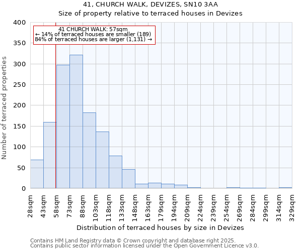 41, CHURCH WALK, DEVIZES, SN10 3AA: Size of property relative to terraced houses houses in Devizes