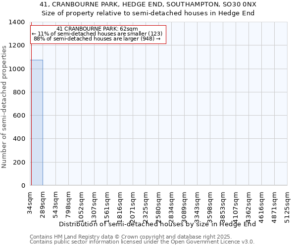 41, CRANBOURNE PARK, HEDGE END, SOUTHAMPTON, SO30 0NX: Size of property relative to semi-detached houses houses in Hedge End