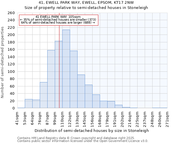 41, EWELL PARK WAY, EWELL, EPSOM, KT17 2NW: Size of property relative to semi-detached houses houses in Stoneleigh