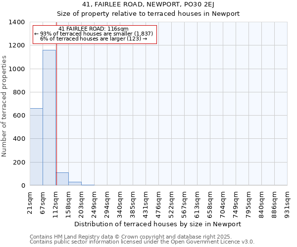 41, FAIRLEE ROAD, NEWPORT, PO30 2EJ: Size of property relative to terraced houses houses in Newport