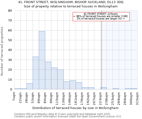 41, FRONT STREET, WOLSINGHAM, BISHOP AUCKLAND, DL13 3DQ: Size of property relative to terraced houses houses in Wolsingham