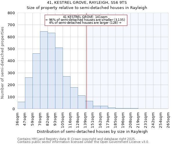 41, KESTREL GROVE, RAYLEIGH, SS6 9TS: Size of property relative to semi-detached houses houses in Rayleigh