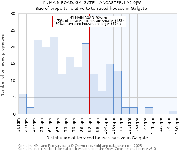 41, MAIN ROAD, GALGATE, LANCASTER, LA2 0JW: Size of property relative to terraced houses houses in Galgate