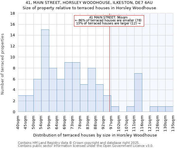 41, MAIN STREET, HORSLEY WOODHOUSE, ILKESTON, DE7 6AU: Size of property relative to terraced houses houses in Horsley Woodhouse