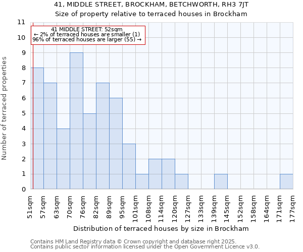 41, MIDDLE STREET, BROCKHAM, BETCHWORTH, RH3 7JT: Size of property relative to terraced houses houses in Brockham