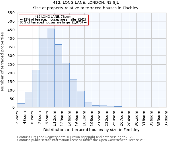 412, LONG LANE, LONDON, N2 8JL: Size of property relative to terraced houses houses in Finchley