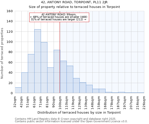 42, ANTONY ROAD, TORPOINT, PL11 2JR: Size of property relative to terraced houses houses in Torpoint