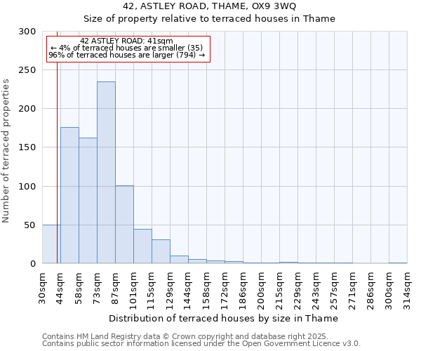 42, ASTLEY ROAD, THAME, OX9 3WQ: Size of property relative to terraced houses houses in Thame