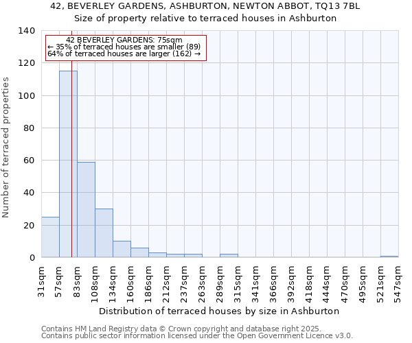 42, BEVERLEY GARDENS, ASHBURTON, NEWTON ABBOT, TQ13 7BL: Size of property relative to terraced houses houses in Ashburton