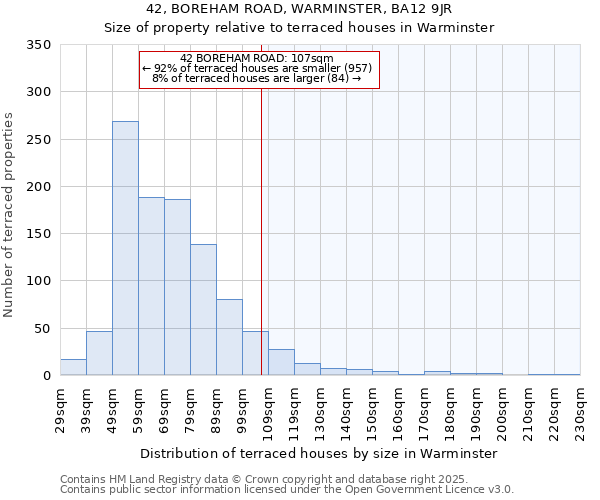 42, BOREHAM ROAD, WARMINSTER, BA12 9JR: Size of property relative to terraced houses houses in Warminster