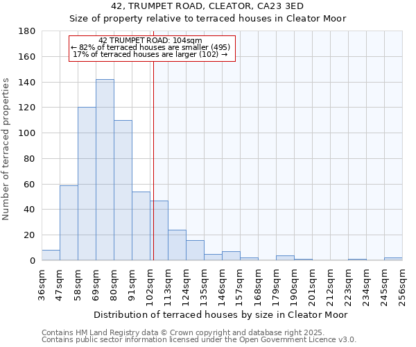 42, TRUMPET ROAD, CLEATOR, CA23 3ED: Size of property relative to terraced houses houses in Cleator Moor