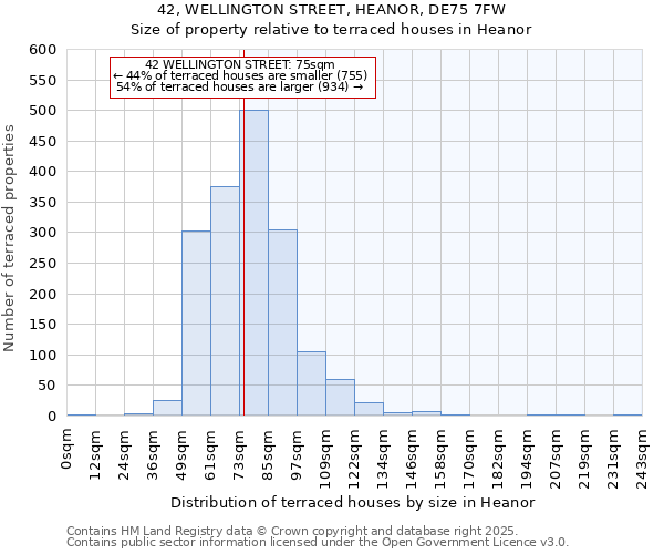 42, WELLINGTON STREET, HEANOR, DE75 7FW: Size of property relative to terraced houses houses in Heanor