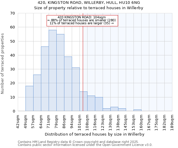 420, KINGSTON ROAD, WILLERBY, HULL, HU10 6NG: Size of property relative to terraced houses houses in Willerby