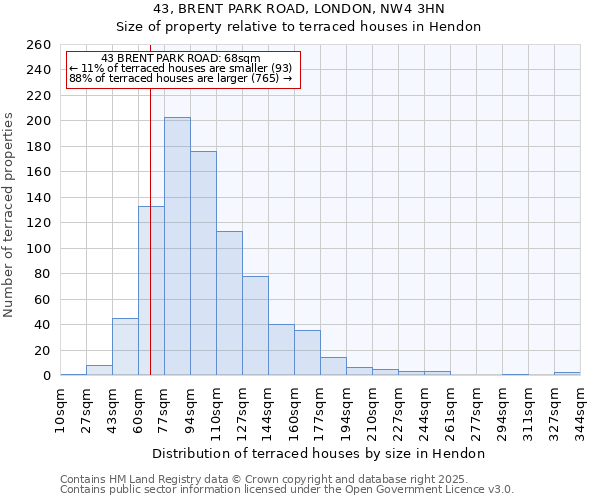 43, BRENT PARK ROAD, LONDON, NW4 3HN: Size of property relative to terraced houses houses in Hendon
