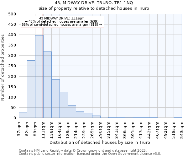 43, MIDWAY DRIVE, TRURO, TR1 1NQ: Size of property relative to detached houses houses in Truro