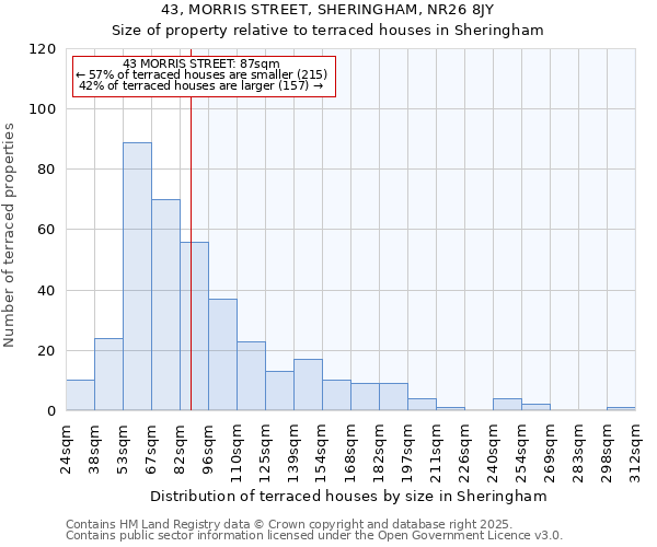 43, MORRIS STREET, SHERINGHAM, NR26 8JY: Size of property relative to terraced houses houses in Sheringham