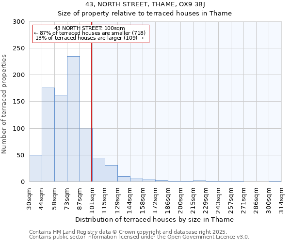 43, NORTH STREET, THAME, OX9 3BJ: Size of property relative to terraced houses houses in Thame
