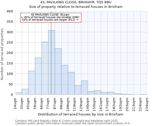 43, PAVILIONS CLOSE, BRIXHAM, TQ5 8BU: Size of property relative to terraced houses houses in Brixham