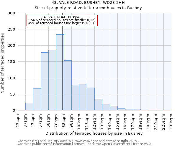 43, VALE ROAD, BUSHEY, WD23 2HH: Size of property relative to terraced houses houses in Bushey