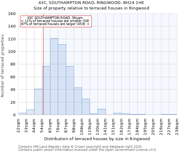 43C, SOUTHAMPTON ROAD, RINGWOOD, BH24 1HE: Size of property relative to terraced houses houses in Ringwood