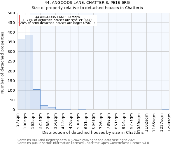 44, ANGOODS LANE, CHATTERIS, PE16 6RG: Size of property relative to detached houses houses in Chatteris