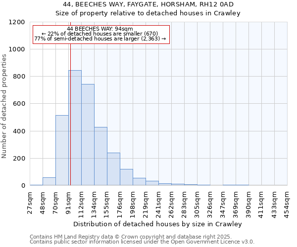 44, BEECHES WAY, FAYGATE, HORSHAM, RH12 0AD: Size of property relative to detached houses houses in Crawley