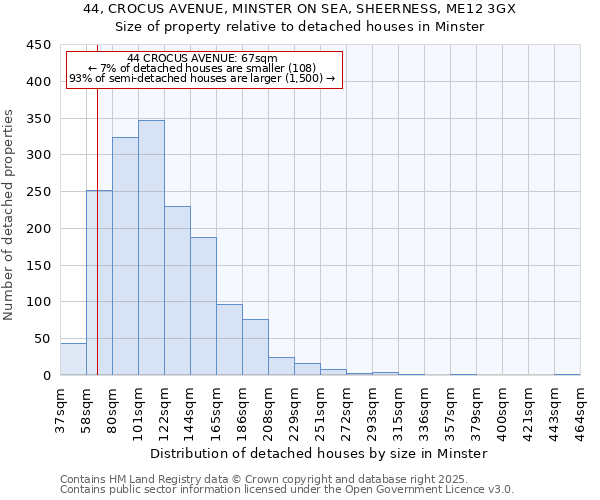 44, CROCUS AVENUE, MINSTER ON SEA, SHEERNESS, ME12 3GX: Size of property relative to detached houses houses in Minster