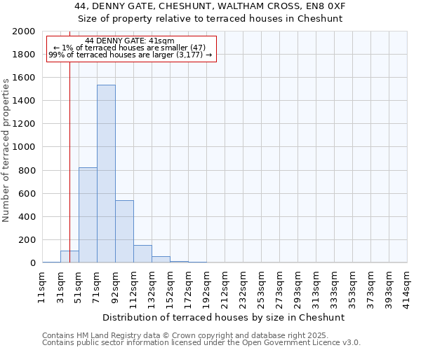 44, DENNY GATE, CHESHUNT, WALTHAM CROSS, EN8 0XF: Size of property relative to terraced houses houses in Cheshunt