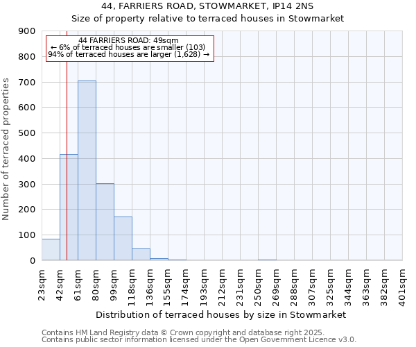 44, FARRIERS ROAD, STOWMARKET, IP14 2NS: Size of property relative to terraced houses houses in Stowmarket