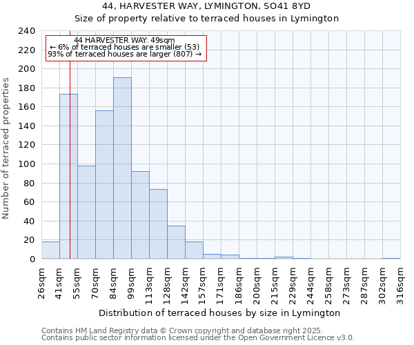 44, HARVESTER WAY, LYMINGTON, SO41 8YD: Size of property relative to terraced houses houses in Lymington